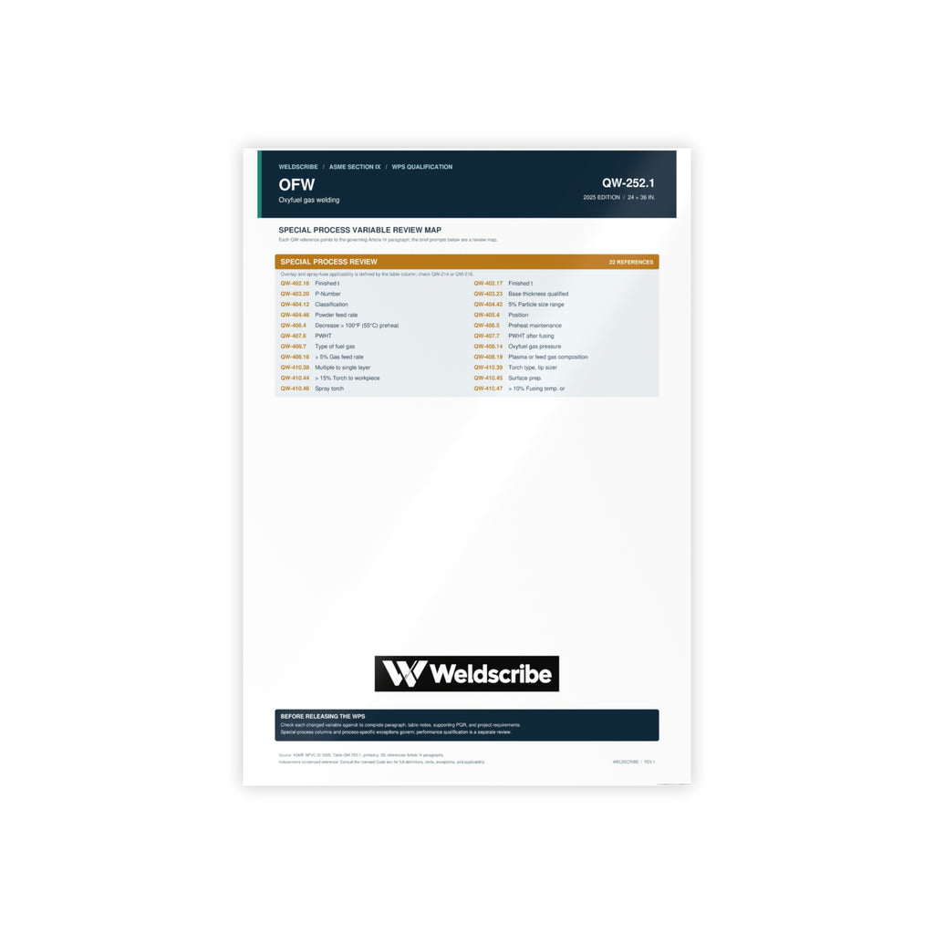 QW-252.1 OFW special processes qualification variables poster – product view 4