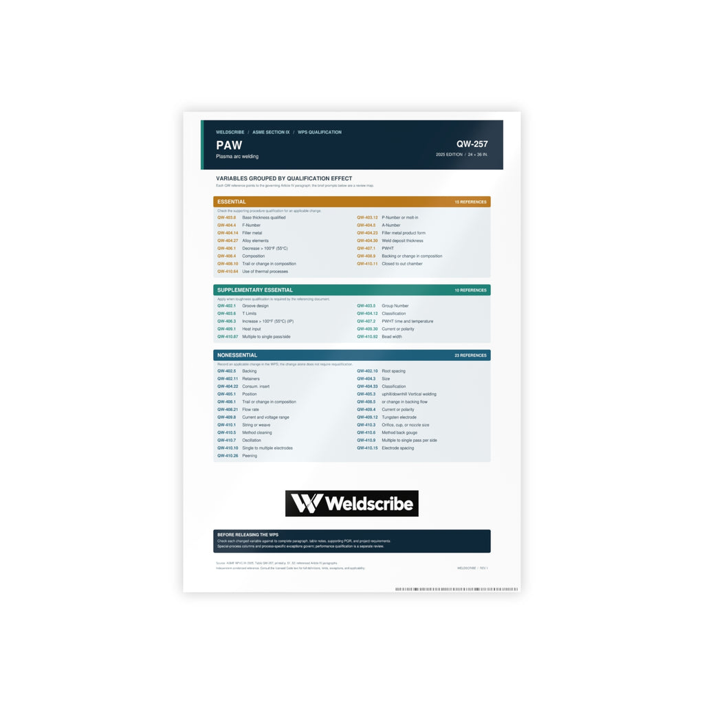 QW-257 plasma arc welding variables glossy reference poster