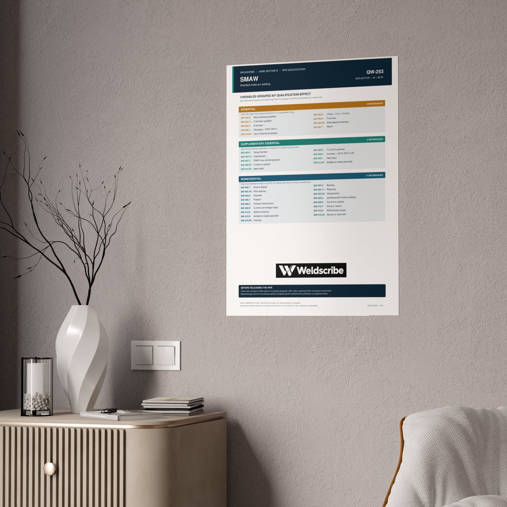 QW-253 SMAW qualification variables poster for ASME Section IX – product view 10