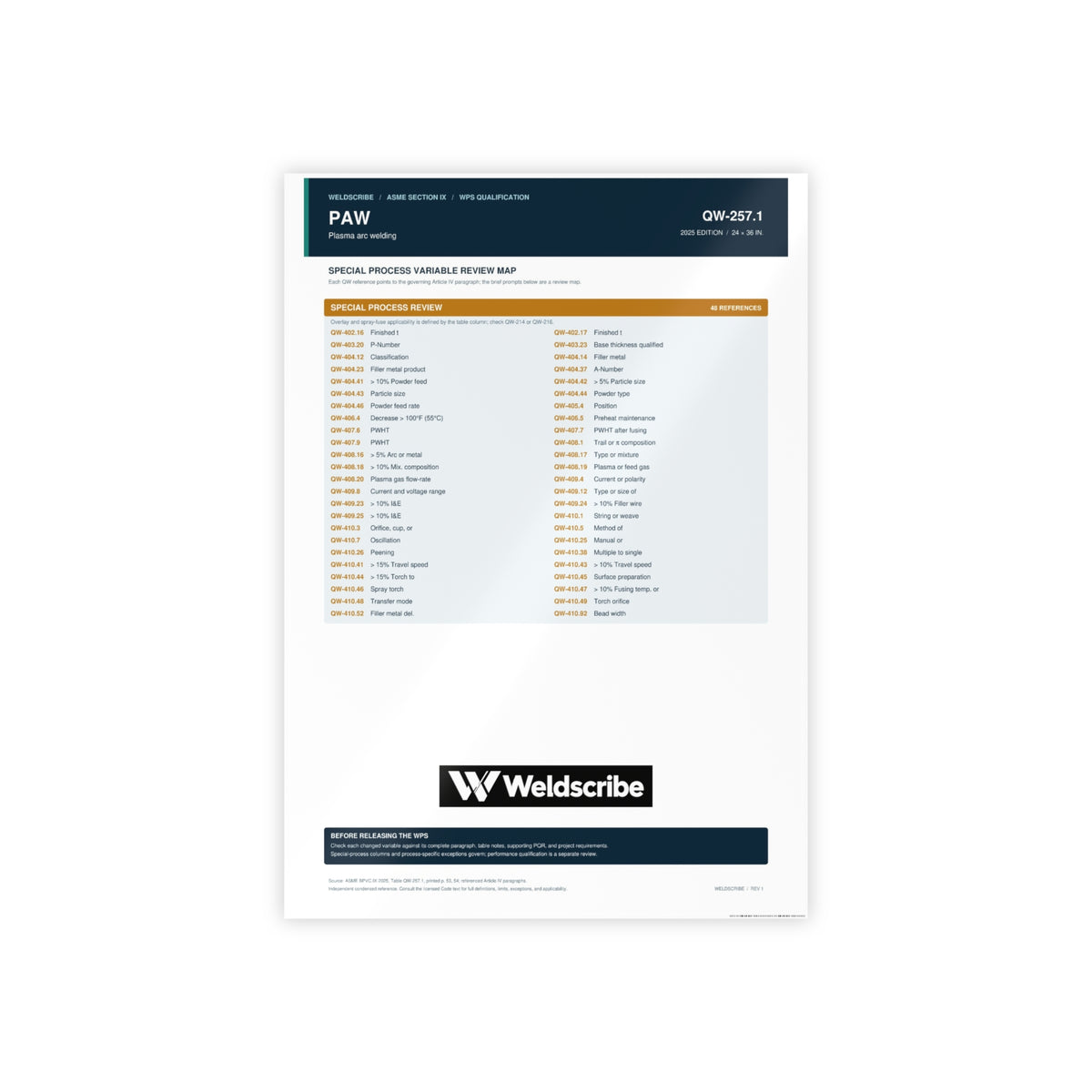 QW-257.1 PAW special processes qualification variables poster – product view 3