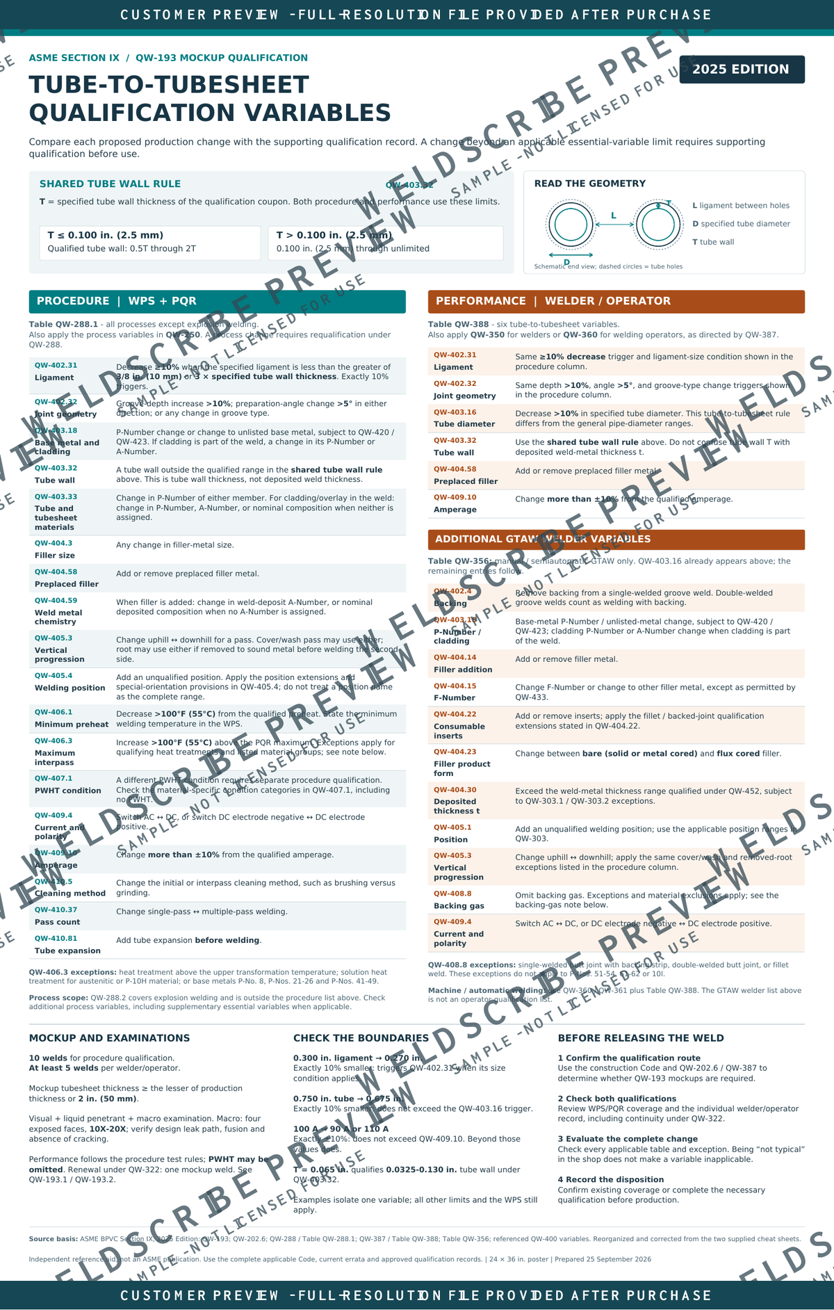 QW-193 tube-to-tubesheet welding procedure and performance variables reference guide