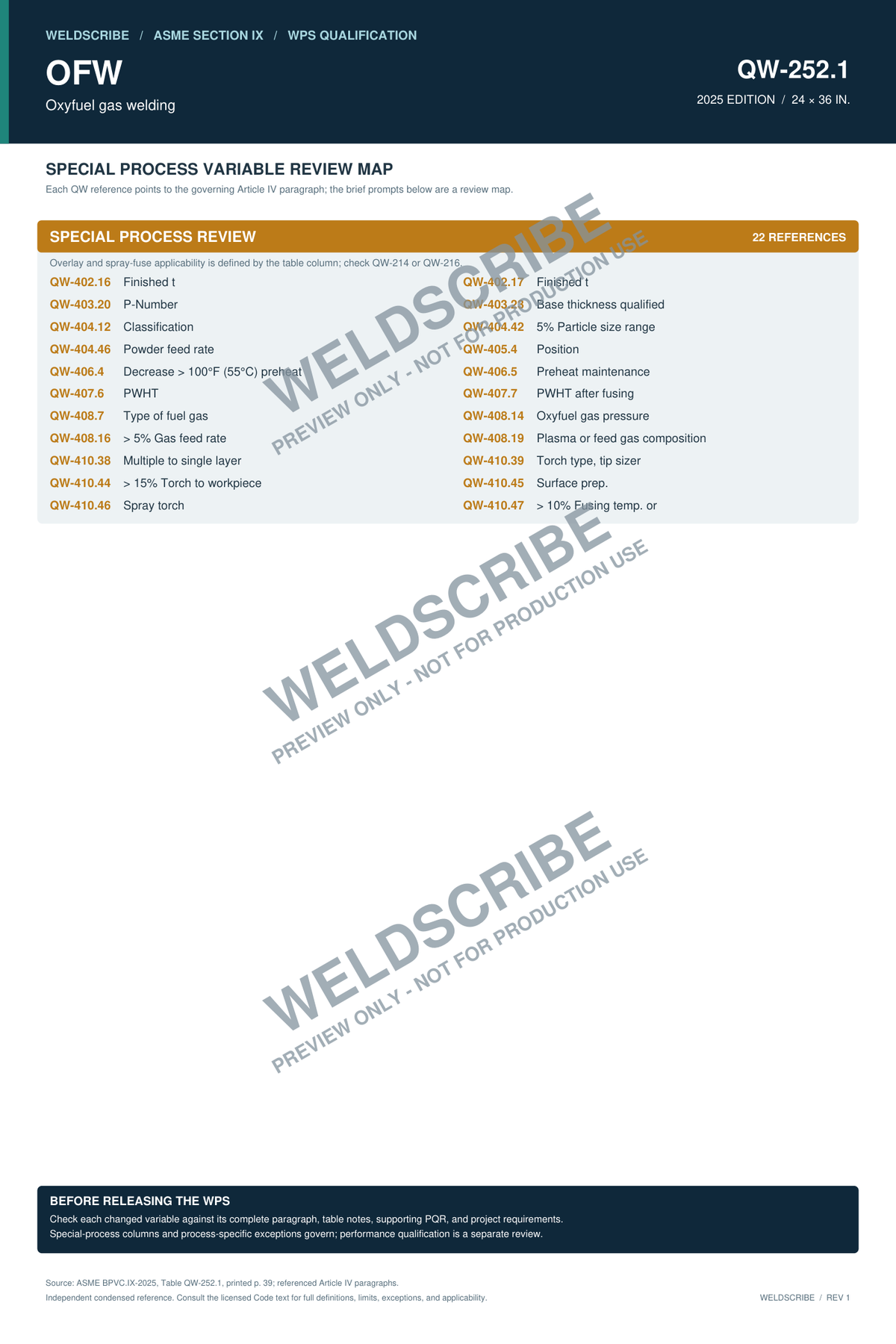QW-252.1 OFW special processes procedure variable guide PDF cover