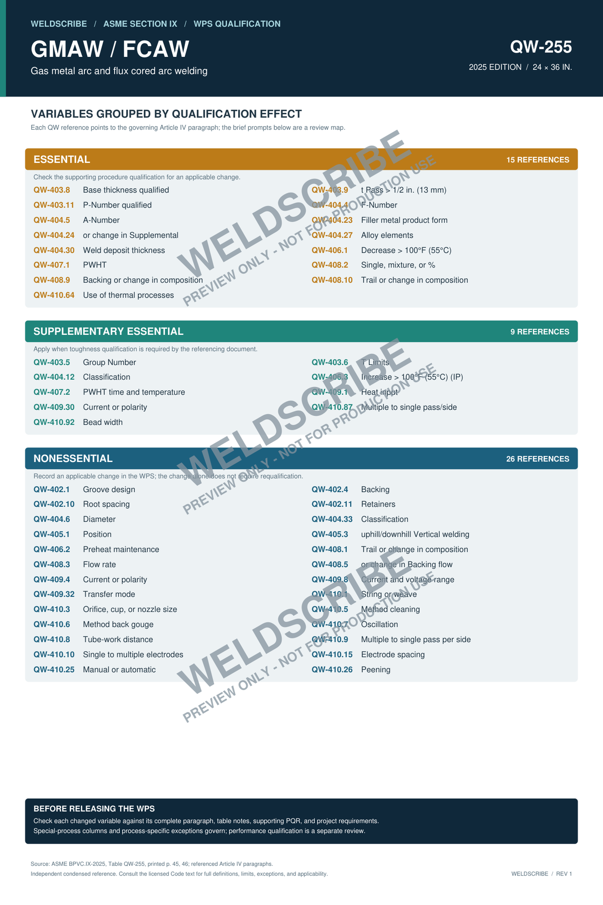 QW-255 GMAW FCAW MIG welding procedure variable guide PDF cover