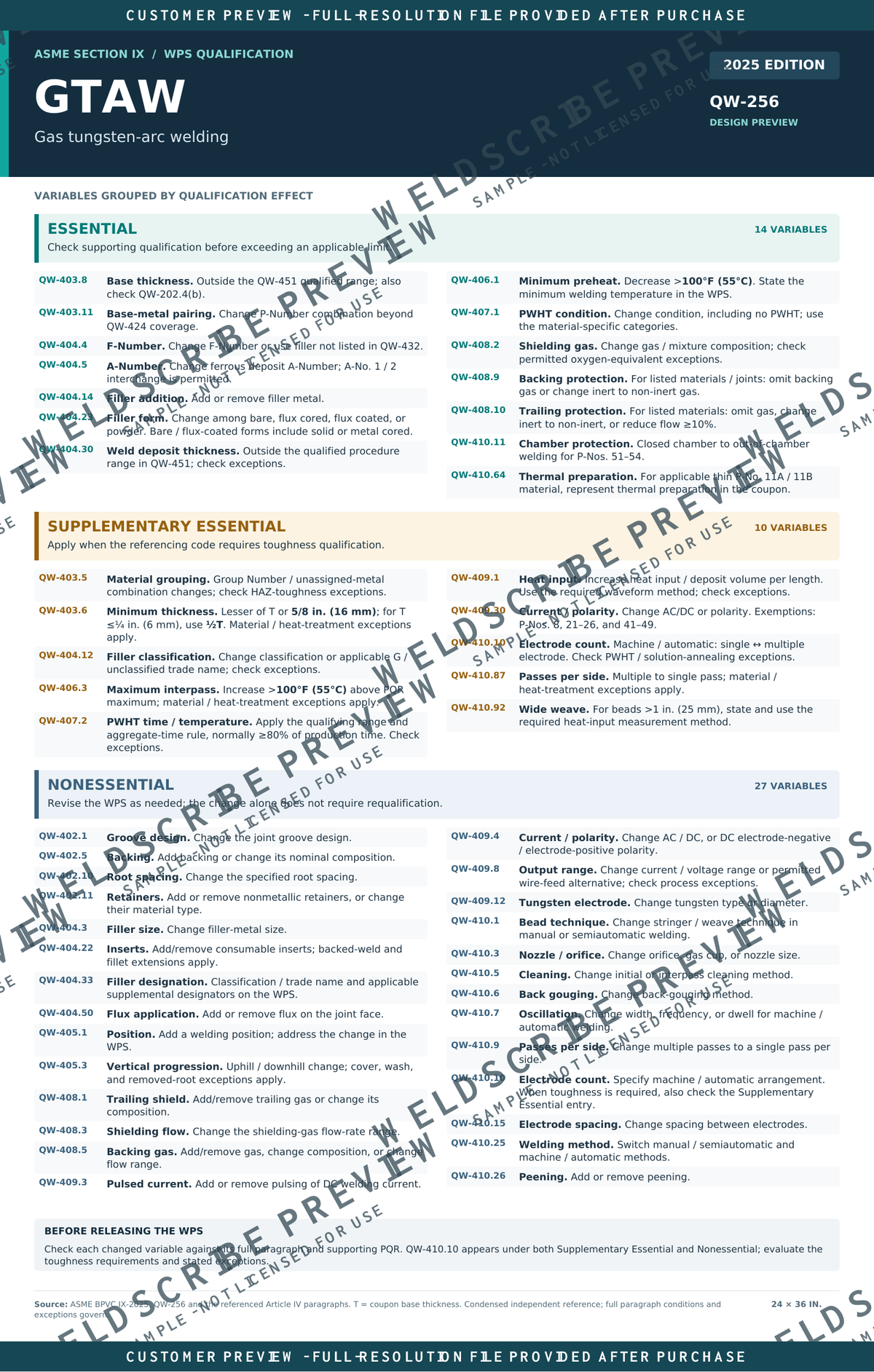 QW-256 GTAW TIG procedure variable guide PDF cover