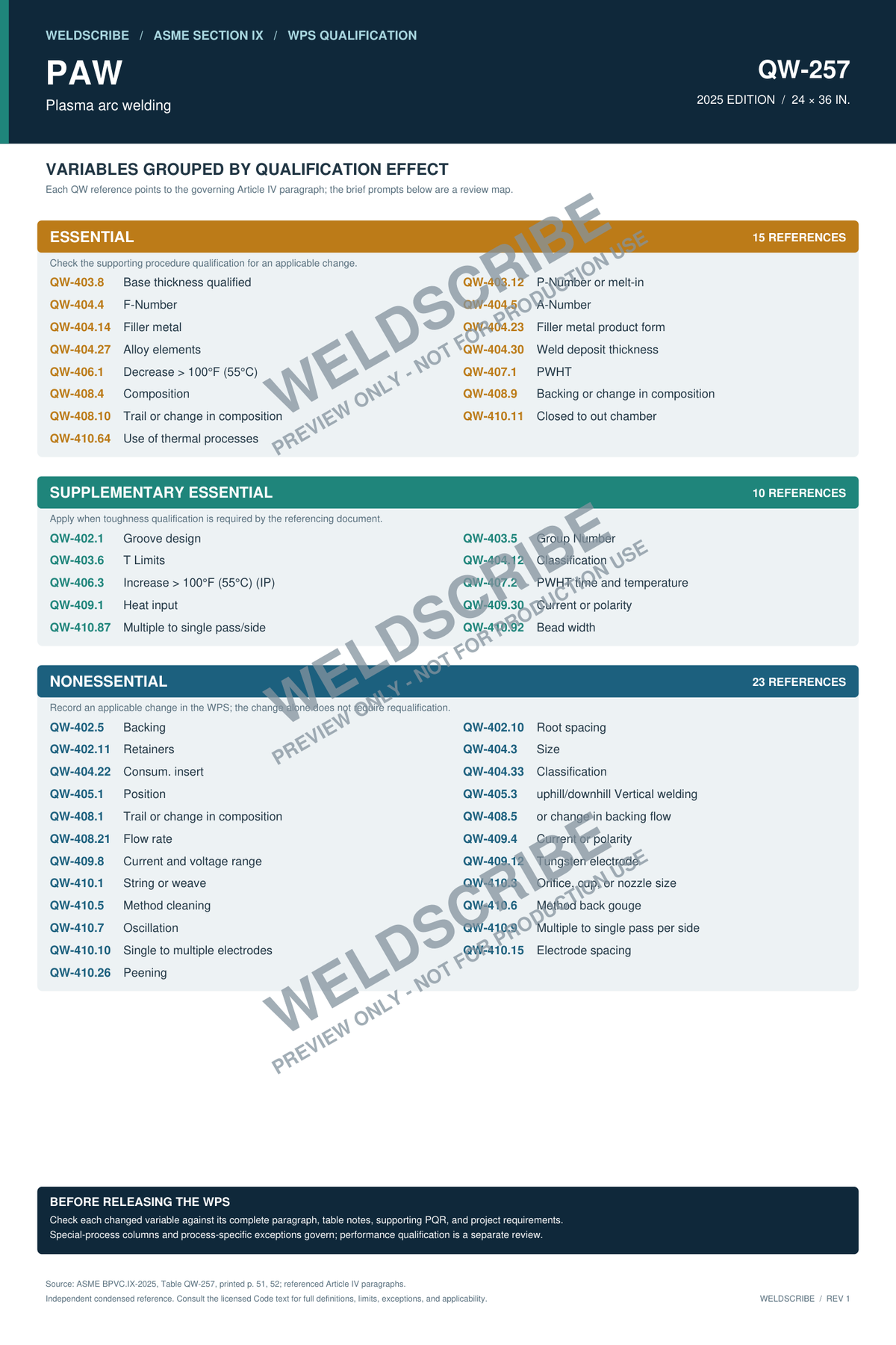 QW-257 plasma arc welding procedure variable guide PDF cover