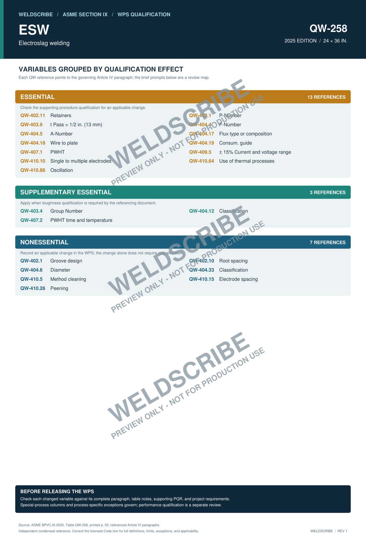 QW-258 electroslag welding procedure variable guide PDF cover