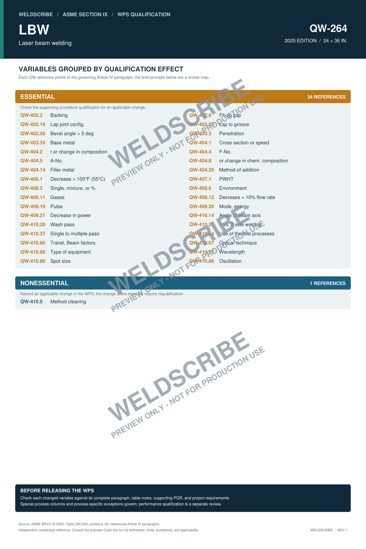 QW-264 laser beam welding procedure variable guide PDF cover